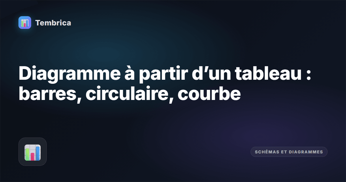 Diagramme en ligne depuis un tableau | Tembrica